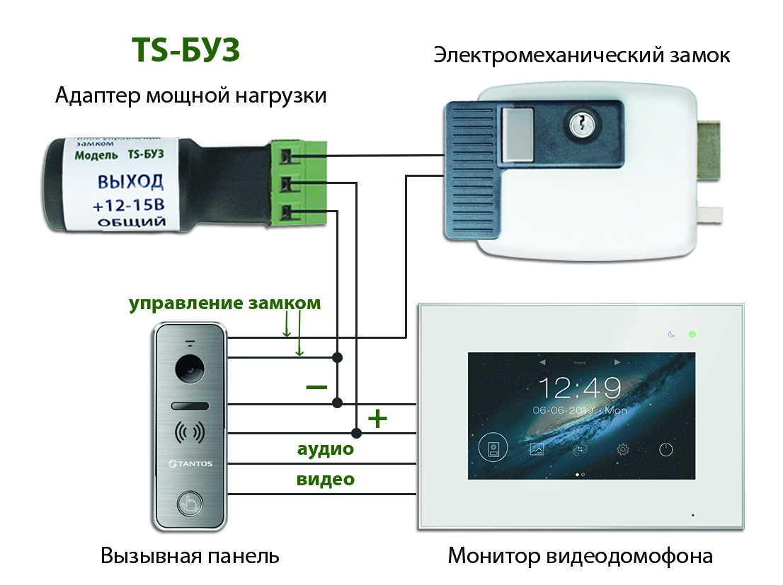 Домофон с видеонаблюдением схема подключения