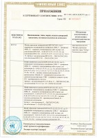 Шкаф управления пожарный Рубеж ШУН/В-0,75-00-R3