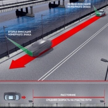 AutoTRASSIR-200 AvgSpeed Программное обеспечение