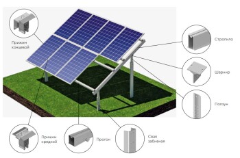 Полевая система B2.SOLAR на 7х2 ФЭМ с габаритами 2278х1134х30, угол наклона 35°, для метеоусловий г.Оренбург